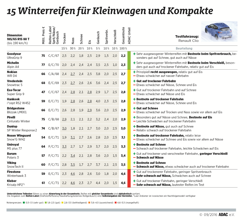 Quelle: Wolfgang Grube/ADAC