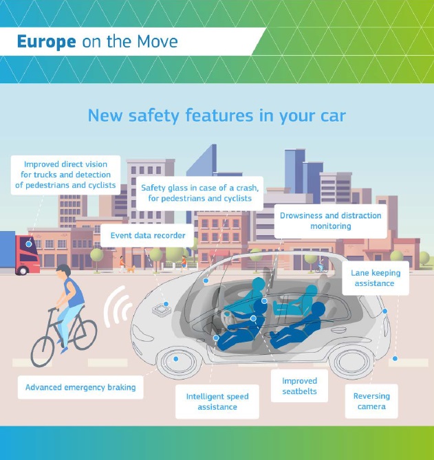 Europe on the Move