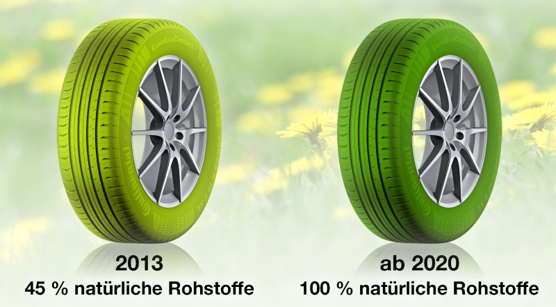 Quelle: Continental Quelle: Continental