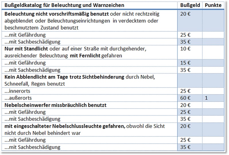 Quelle: BMVI